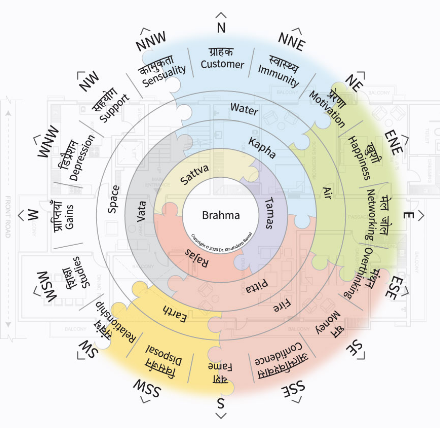 Mahavastu Grid